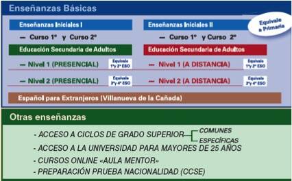 Nunca es tarde para volver a estudiar, en Boadilla educacion adultos boadilla