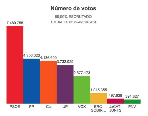 Boadilla se prepara para unas nuevas elecciones generales elecciones abril 2019